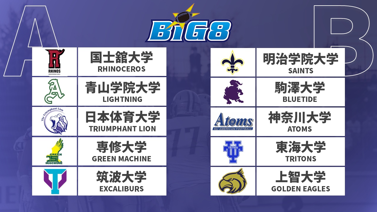 関東大学リーグ　１部BIG8 組み合わせ